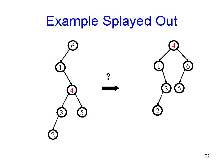 Example Splayed Out 6 4 1 1 ? 3 4 3 6 5 5