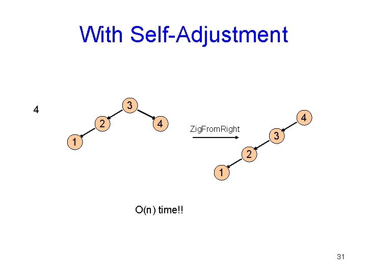 With Self-Adjustment 3 4 2 4 4 Zig. From. Right 3 1 2 1