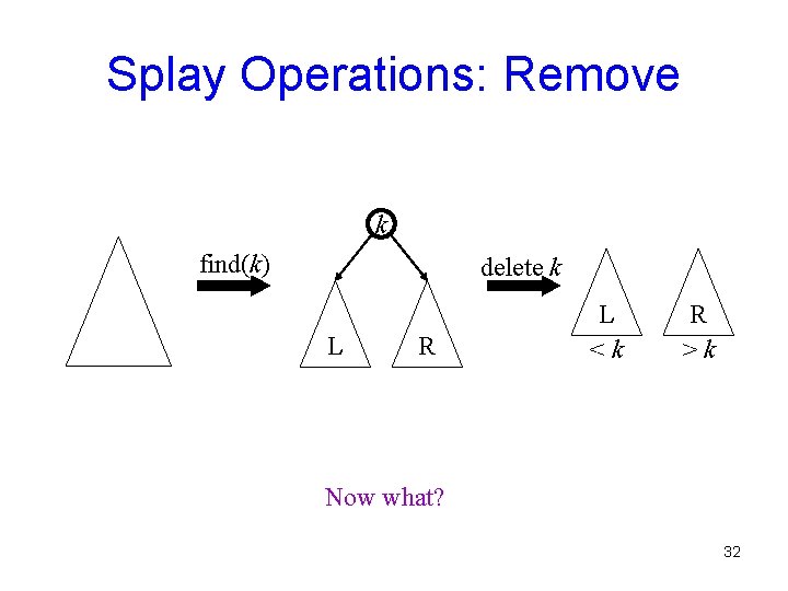Splay Operations: Remove k find(k) delete k L R L <k R >k Now