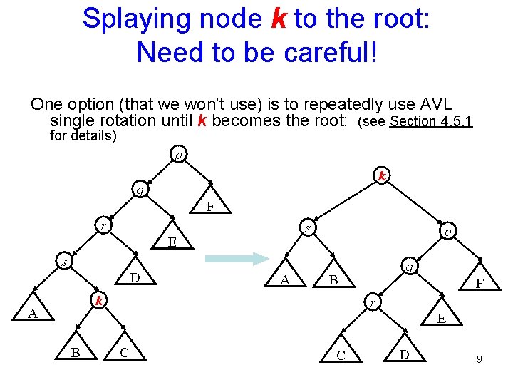 Splaying node k to the root: Need to be careful! One option (that we