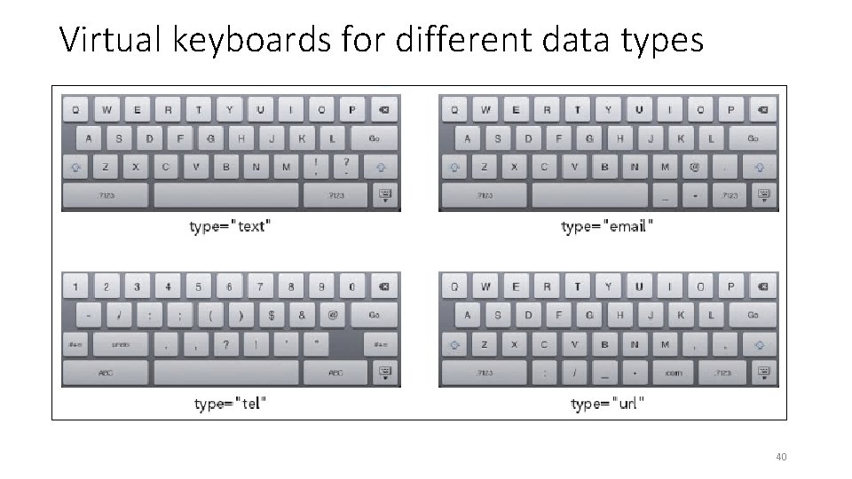 Virtual keyboards for different data types 40 