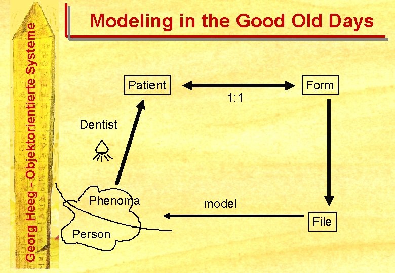Georg Heeg - Objektorientierte Systeme Modeling in the Good Old Days Patient 1: 1