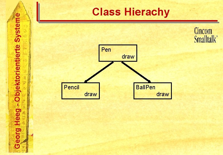 Georg Heeg - Objektorientierte Systeme Class Hierachy Pen draw Pencil Ball. Pen draw 