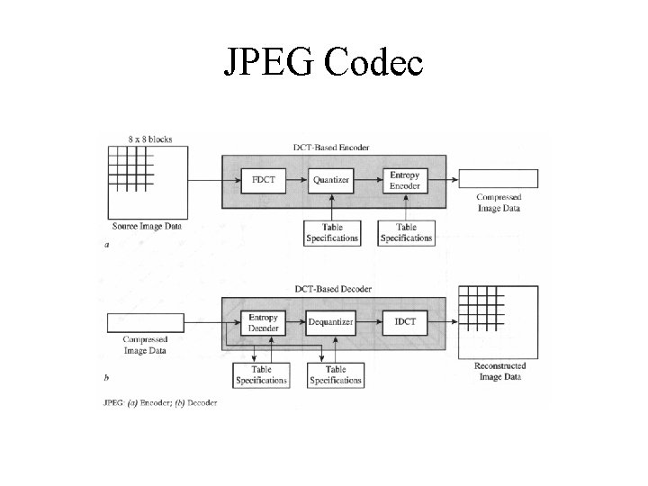 JPEG Codec 