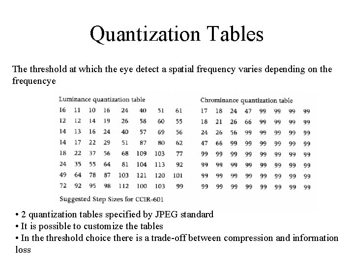 Quantization Tables The threshold at which the eye detect a spatial frequency varies depending