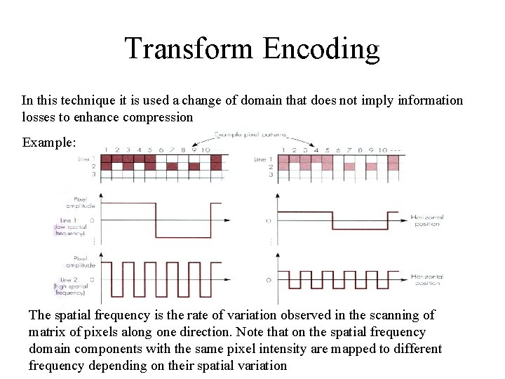 Transform Encoding In this technique it is used a change of domain that does