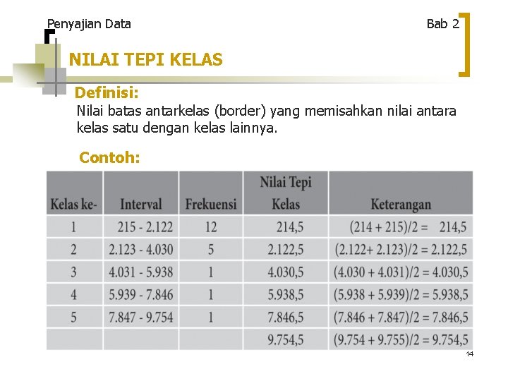 Penyajian Data Bab 2 NILAI TEPI KELAS Definisi: Nilai batas antarkelas (border) yang memisahkan