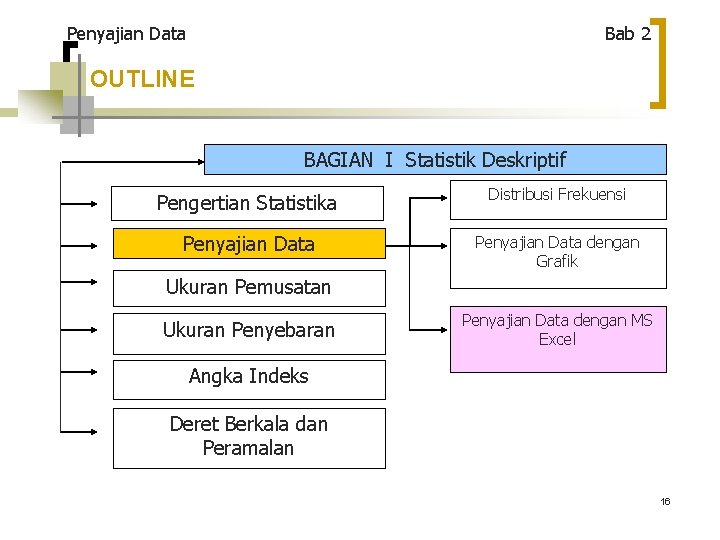 Penyajian Data Bab 2 OUTLINE BAGIAN I Statistik Deskriptif Pengertian Statistika Distribusi Frekuensi Penyajian