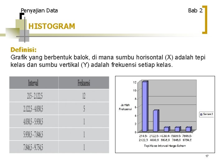 Penyajian Data Bab 2 HISTOGRAM Definisi: Grafik yang berbentuk balok, di mana sumbu horisontal