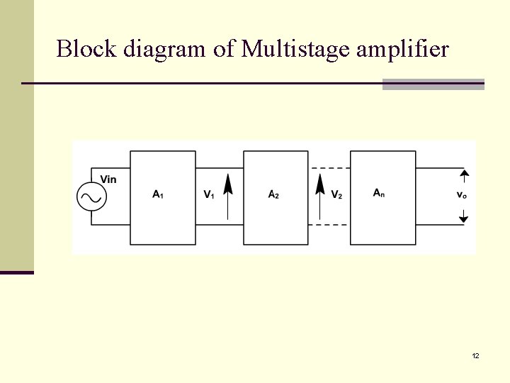 Block diagram of Multistage amplifier 12 
