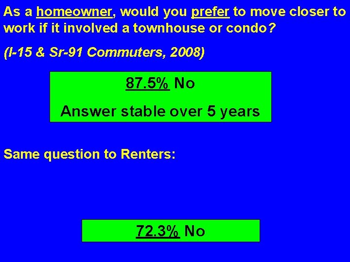 As a homeowner, would you prefer to move closer to work if it involved