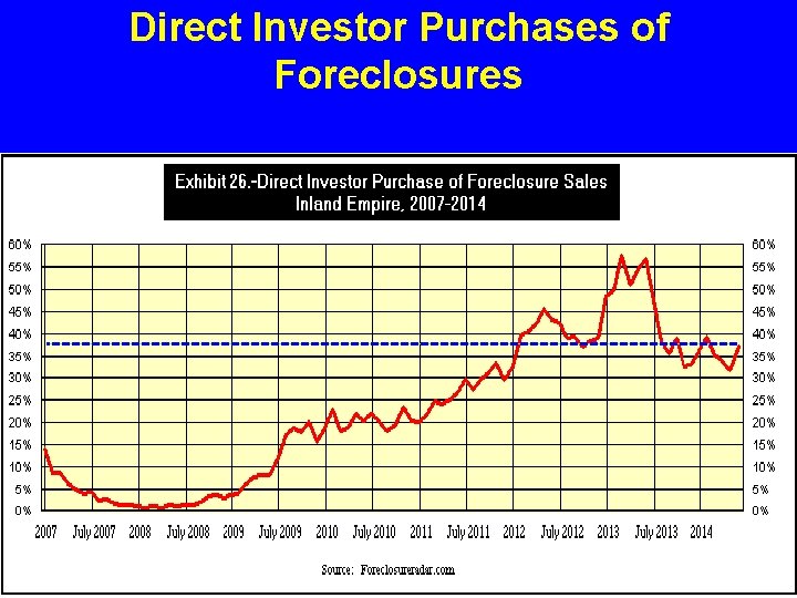 Direct Investor Purchases of Foreclosures 