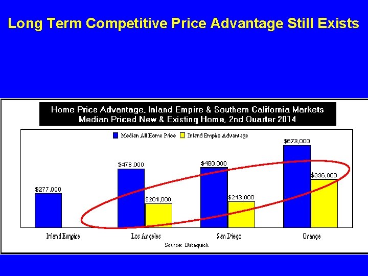 Long Term Competitive Price Advantage Still Exists 