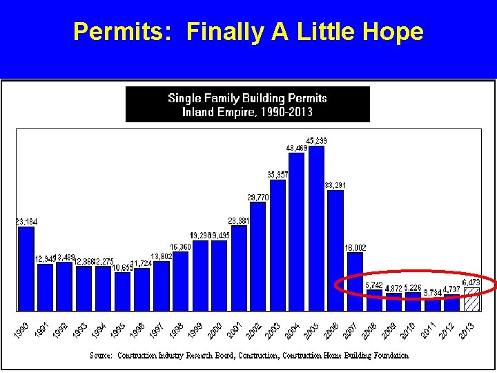 Permits: Finally A Little Hope 