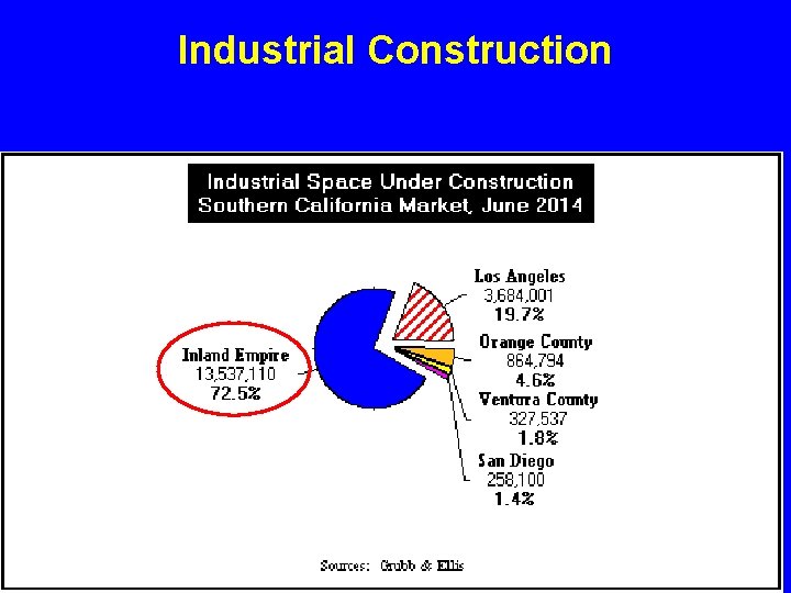 Industrial Construction 