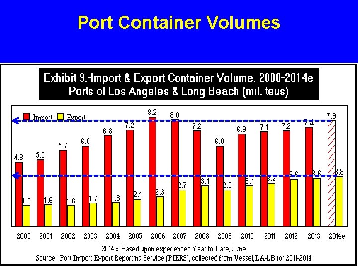 Port Container Volumes 