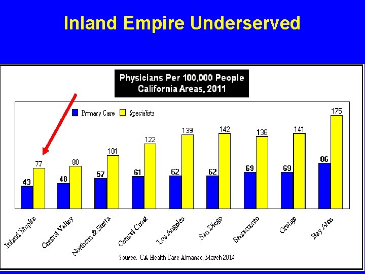Inland Empire Underserved 