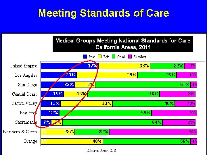 Meeting Standards of Care 