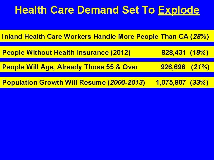 Health Care Demand Set To Explode Inland Health Care Workers Handle More People Than