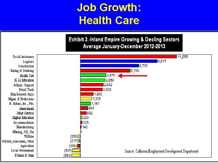 Job Growth: Health Care 
