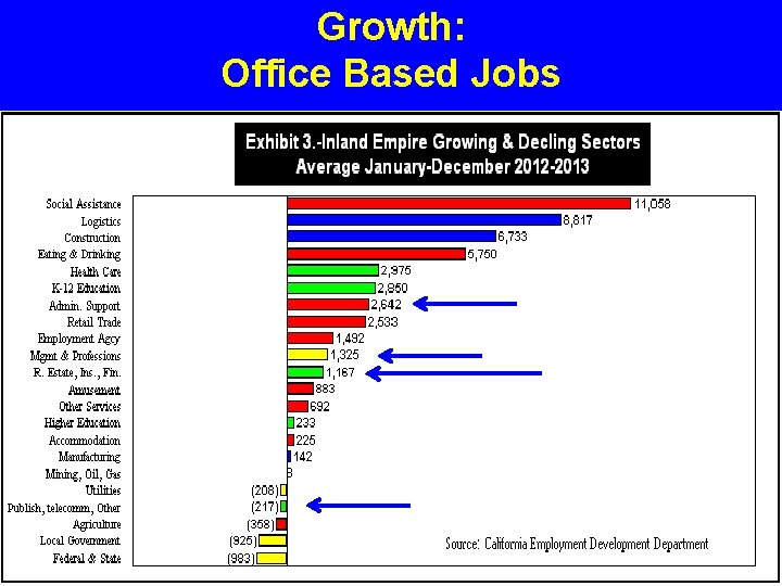 Growth: Office Based Jobs 