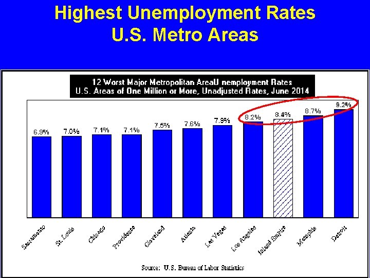 Highest Unemployment Rates U. S. Metro Areas 