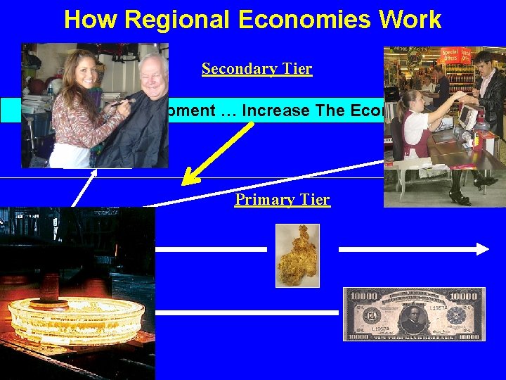 How Regional Economies Work Secondary Tier Economic Development … Increase The Economic Base! Primary