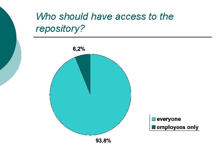 Who should have access to the repository? 