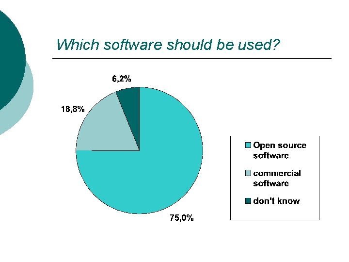 Which software should be used? 