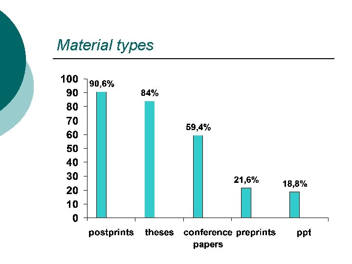 Material types 