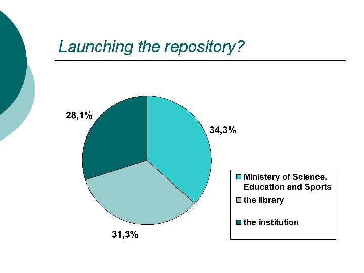 Launching the repository? 