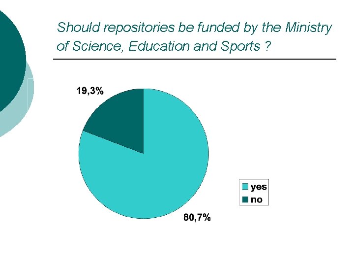 Should repositories be funded by the Ministry of Science, Education and Sports ? 