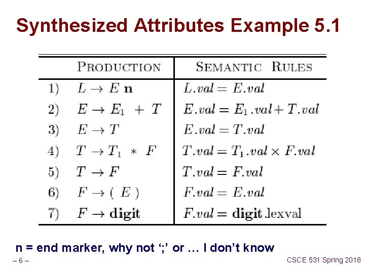 Synthesized Attributes Example 5. 1 n = end marker, why not ‘; ’ or