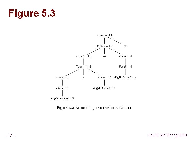 Figure 5. 3 – 7– CSCE 531 Spring 2018 
