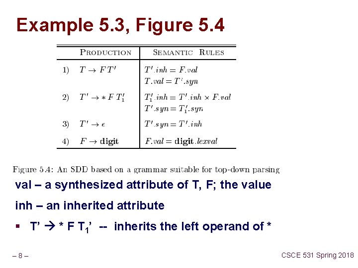 Example 5. 3, Figure 5. 4 val – a synthesized attribute of T, F;