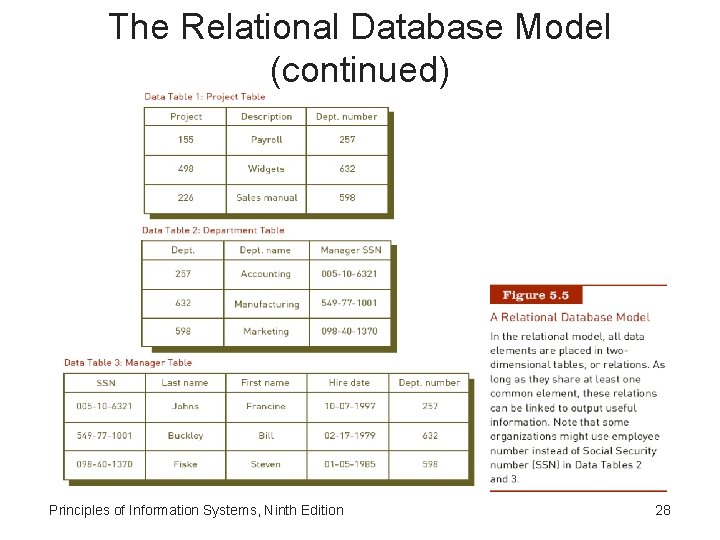 The Relational Database Model (continued) Principles of Information Systems, Ninth Edition 28 