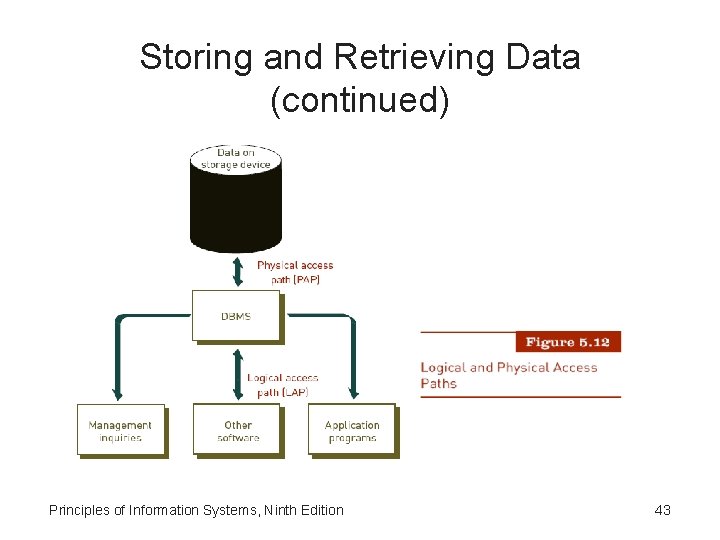 Storing and Retrieving Data (continued) Principles of Information Systems, Ninth Edition 43 