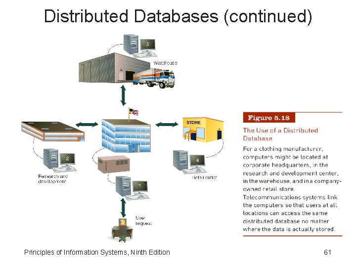 Distributed Databases (continued) Principles of Information Systems, Ninth Edition 61 