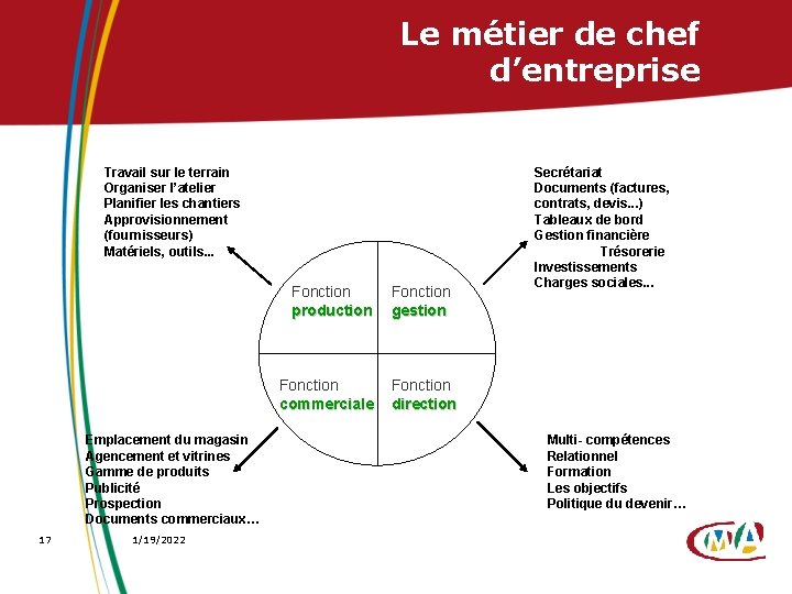 Le métier de chef d’entreprise Travail sur le terrain Organiser l’atelier Planifier les chantiers