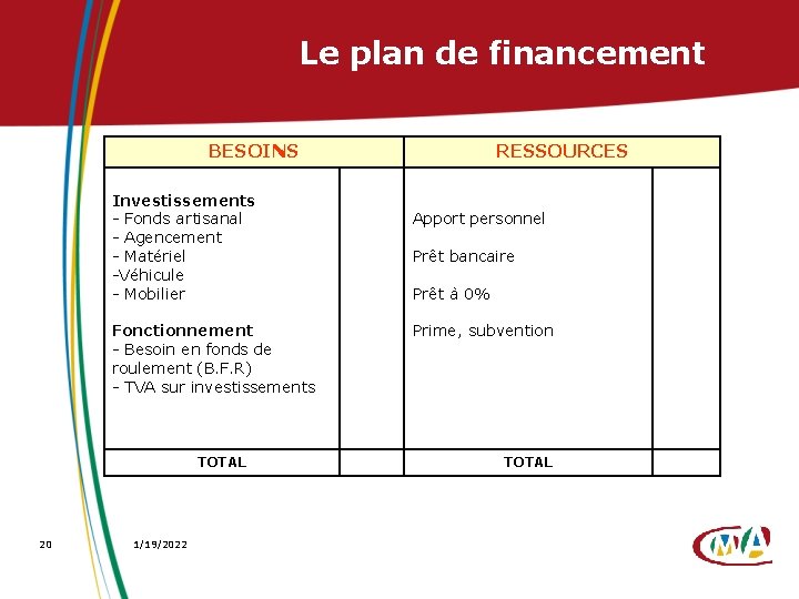 Le plan de financement BESOINS Investissements - Fonds artisanal - Agencement - Matériel -Véhicule