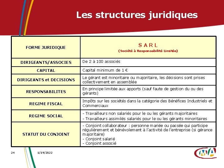 Les structures juridiques FORME JURIDIQUE DIRIGEANTS/ASSOCIES CAPITAL (Société à Responsabilité Limitée) De 2 à