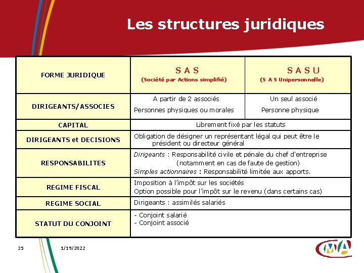 Les structures juridiques FORME JURIDIQUE SAS (Société par Actions simplifié) A partir de 2