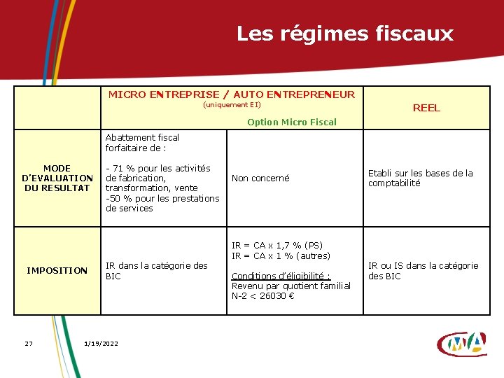 Les régimes fiscaux MICRO ENTREPRISE / AUTO ENTREPRENEUR (uniquement EI) REEL Option Micro Fiscal