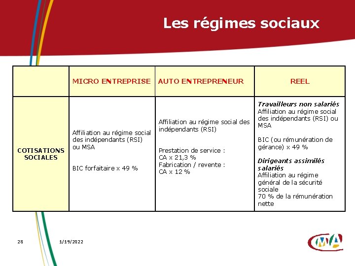 Les régimes sociaux MICRO ENTREPRISE COTISATIONS SOCIALES Affiliation au régime social des indépendants (RSI)