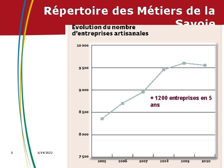 Répertoire des Métiers de la Savoie + 1200 entreprises en 5 ans 5 1/19/2022