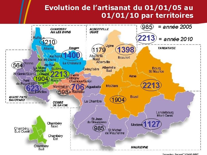 Evolution de l’artisanat du 01/01/05 au 01/01/10 par territoires 985 = année 2005 2213