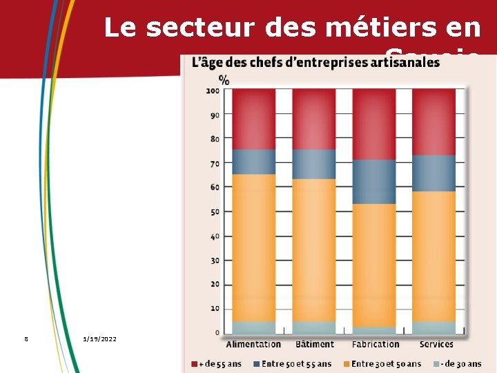 Le secteur des métiers en Savoie au 31. 10. 2010 8 1/19/2022 