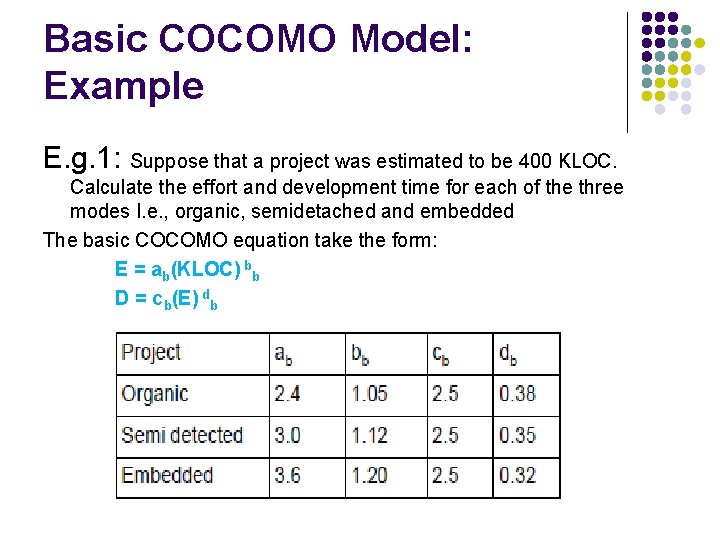 Basic COCOMO Model: Example E. g. 1: Suppose that a project was estimated to