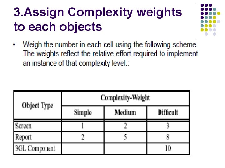 3. Assign Complexity weights to each objects 