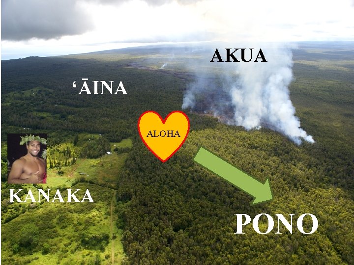 AKUA ʻĀINA ALOHA KANAKA PONO 